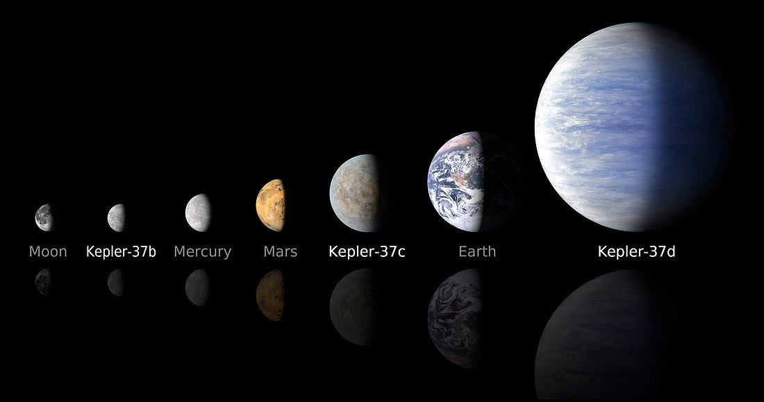 Comparing Kepler-37 and Sol systems
