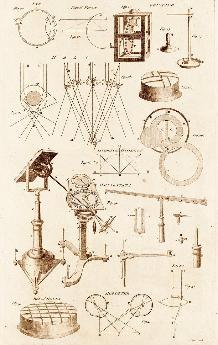 Optical Instrument and Diagrams