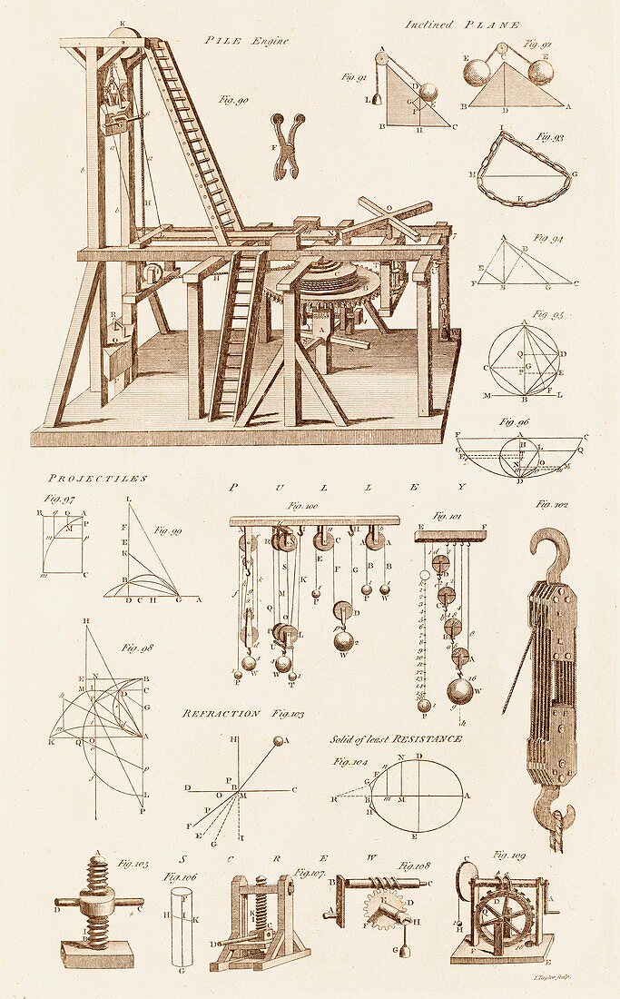 Mechanical Diagrams and Devices