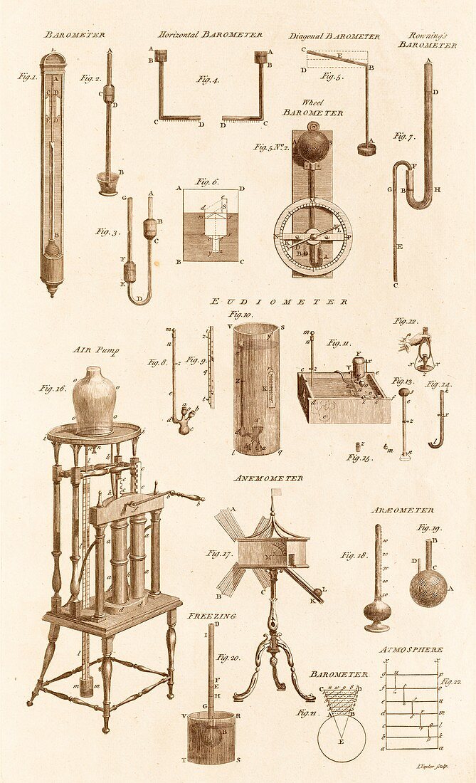 Meteorological and Pneumatic Instruments
