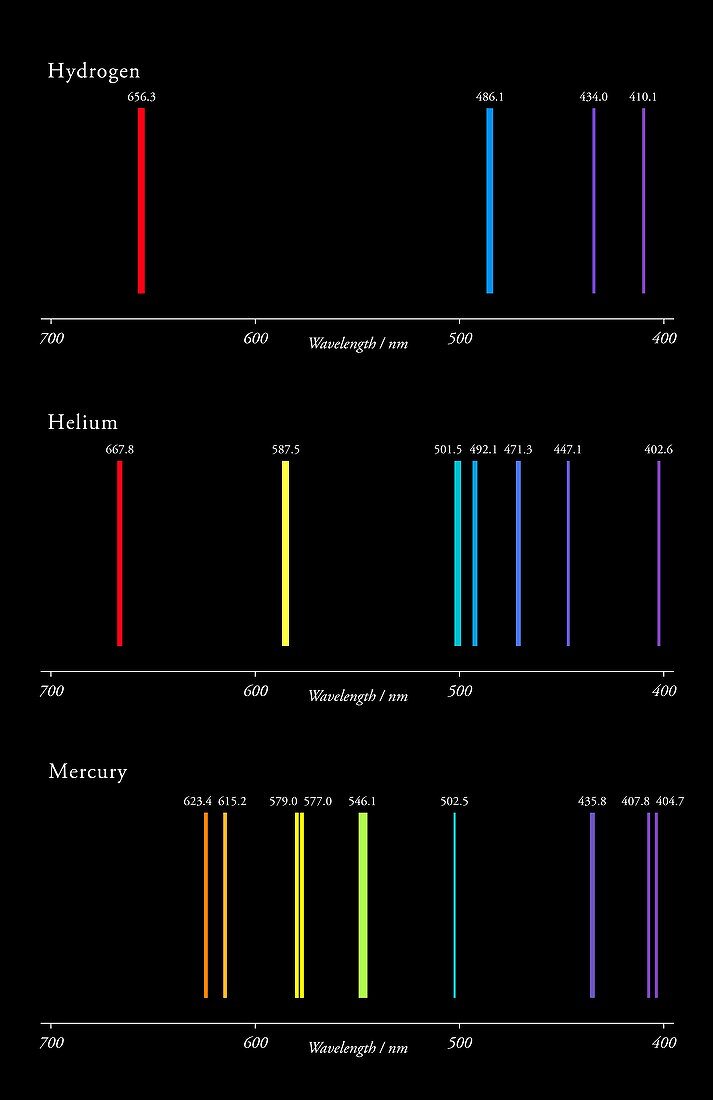 H-He-Hg emission spectra