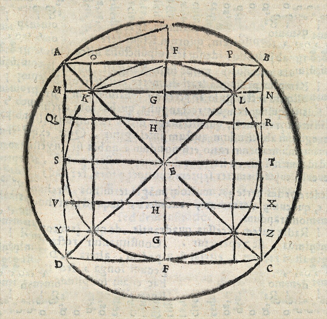 Squaring the circle,17th century