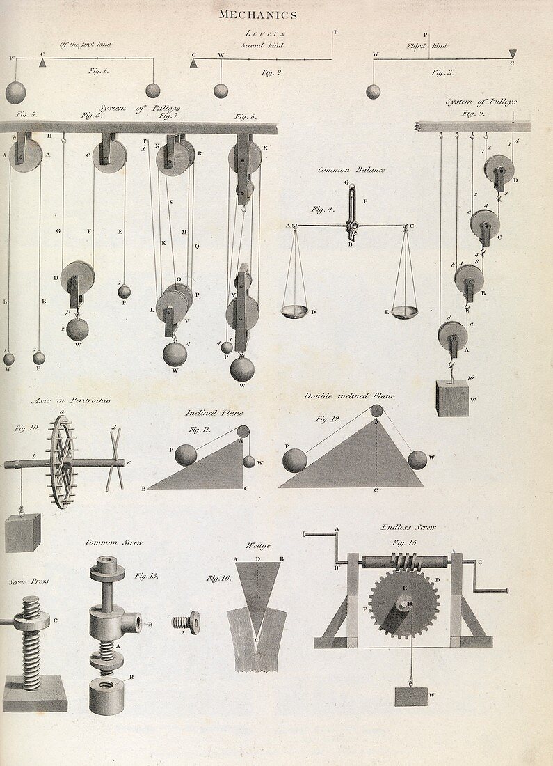 Mechanics illustrations,1823