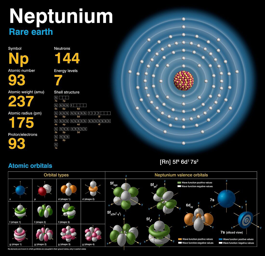 Neptunium,atomic structure