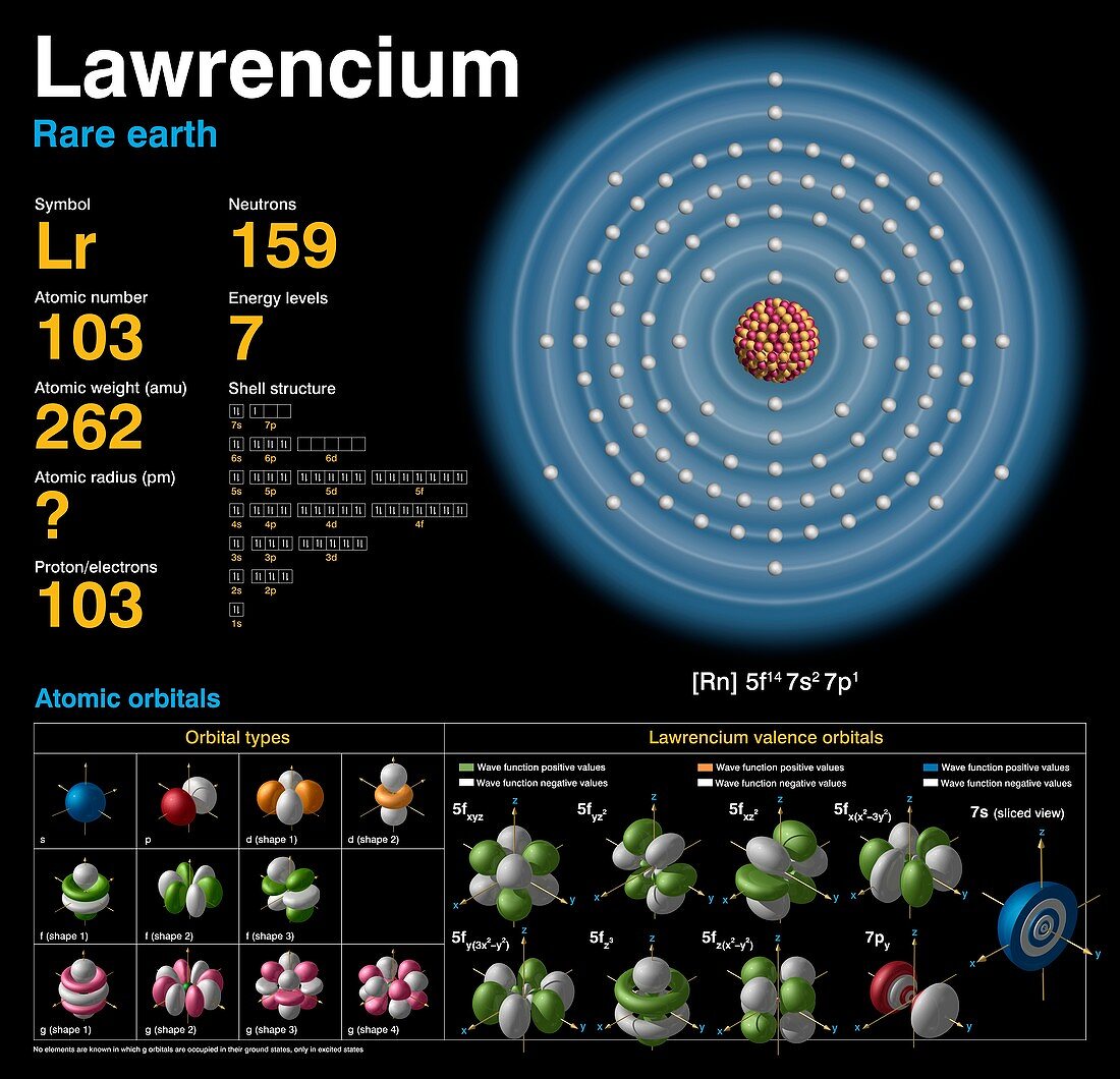 Lawrencium,atomic structure