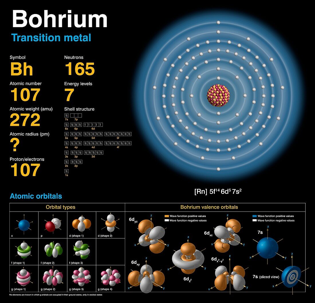 Bohrium,atomic structure