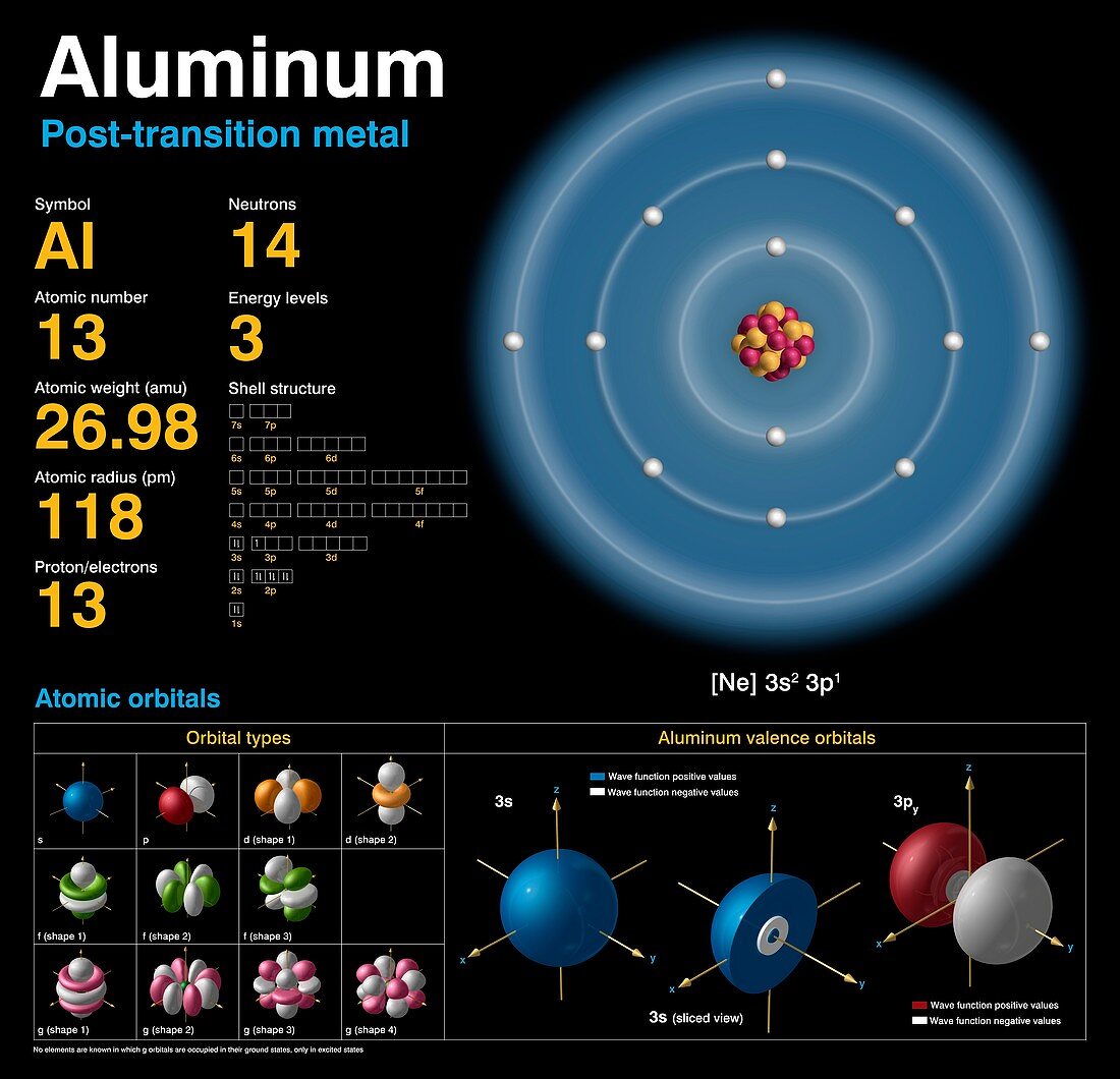 Aluminum,atomic structure