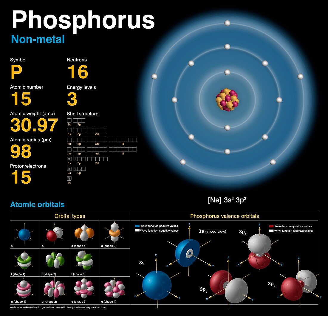 Phosphorus,atomic structure