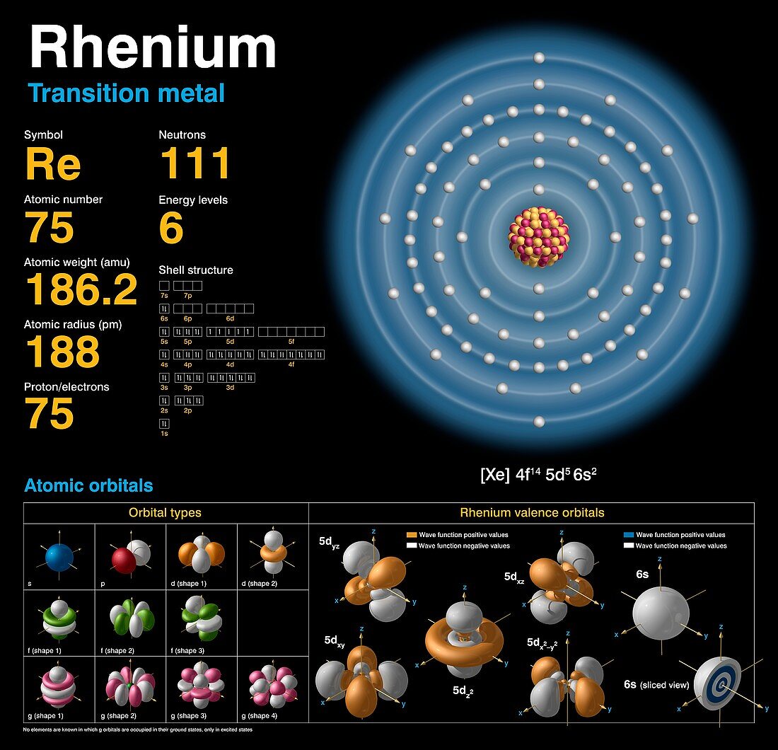 Rhenium,atomic structure