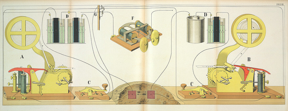Various apparatus