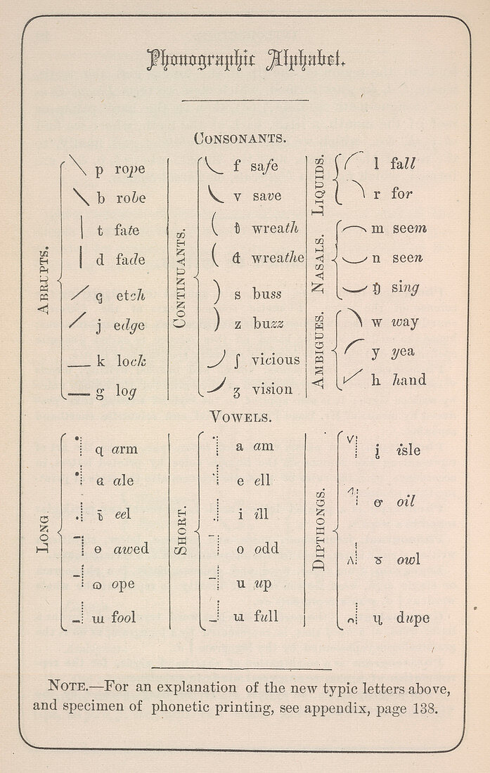Phonographic alphabet