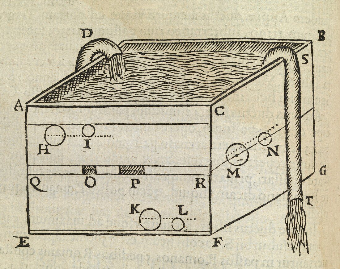 Water flow diagram,17th century