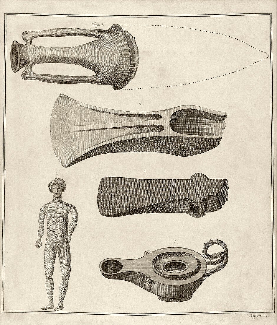 Roman artefacts,1789