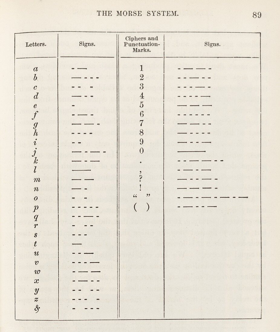 Morse code system,1860