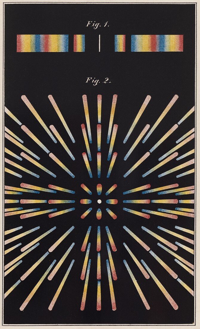 Spectra in optics experiments,1847