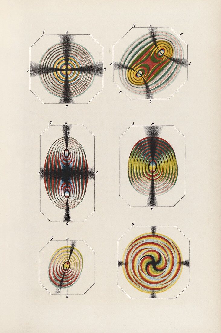 Polarized light experiments,1847