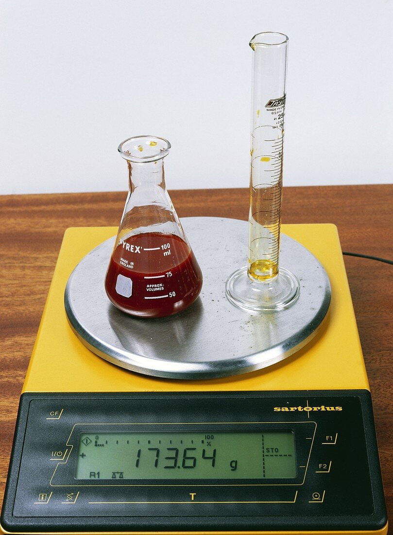 Conservation of mass experiment