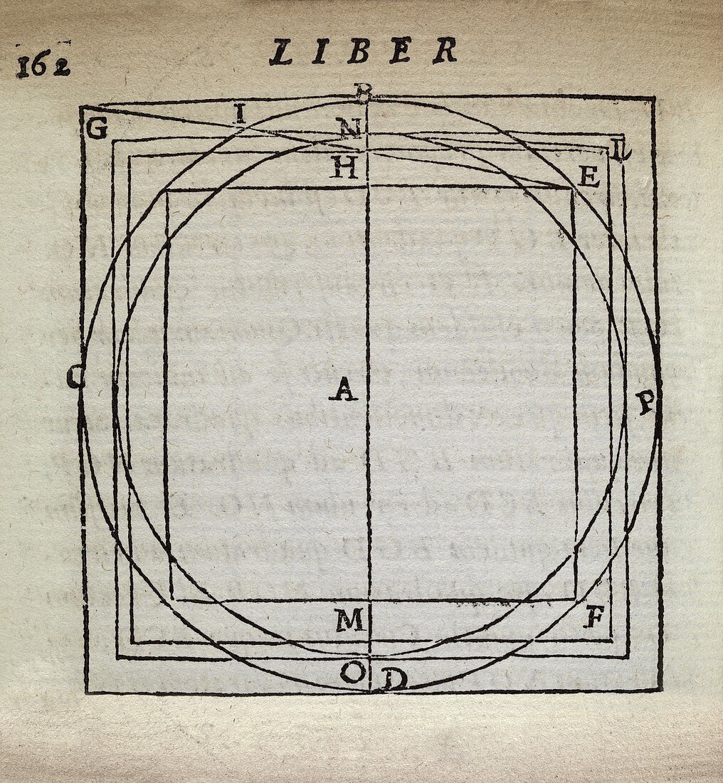 Squaring the circle,16th century