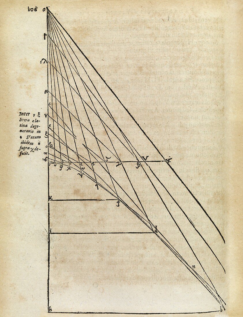 Optics diagram,17th century