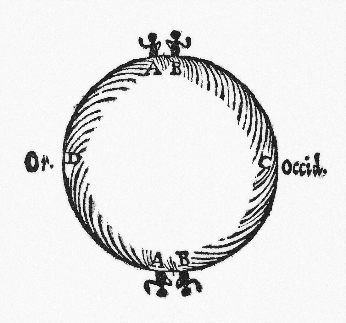 Celestial compass points,17th century