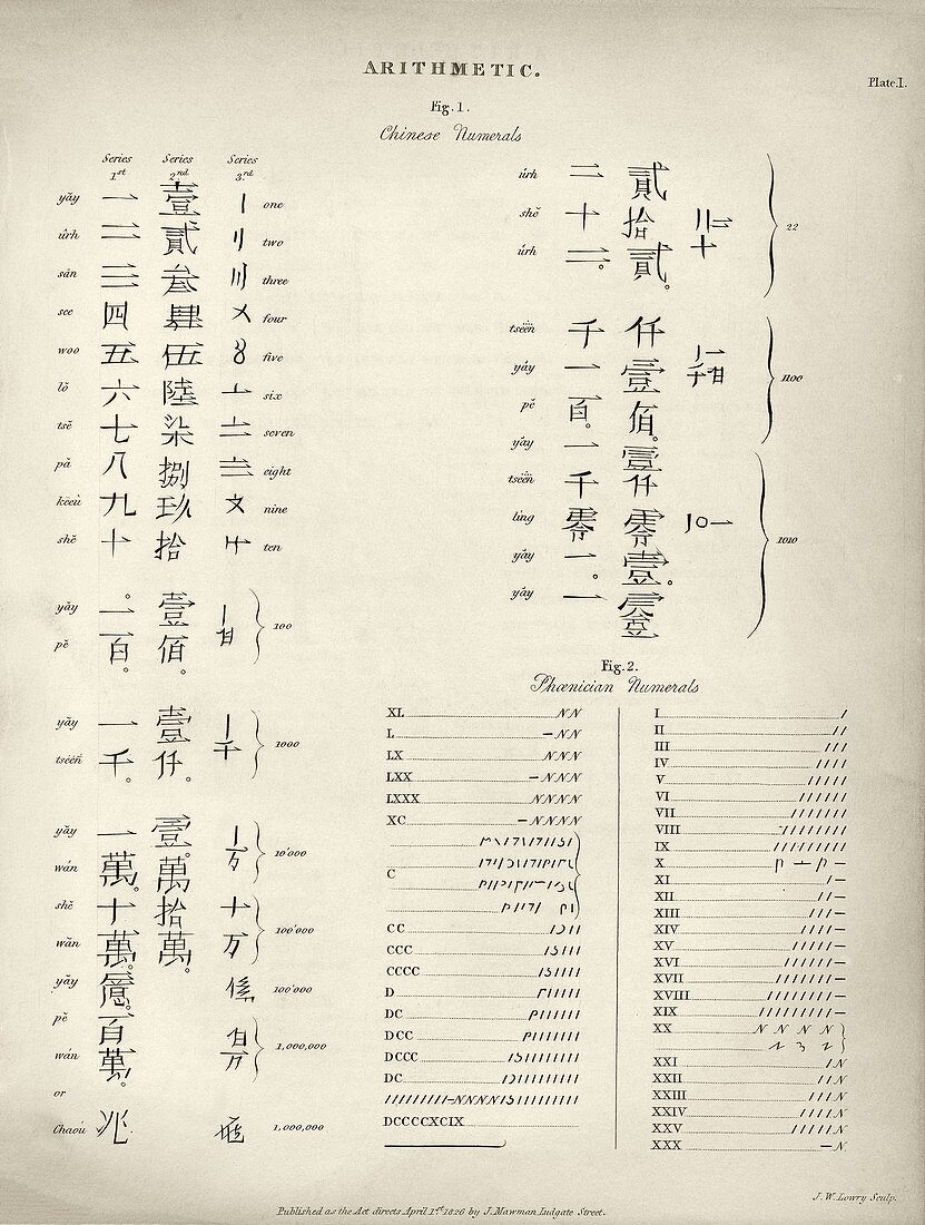 Chinese and Phoenician numerals,1826