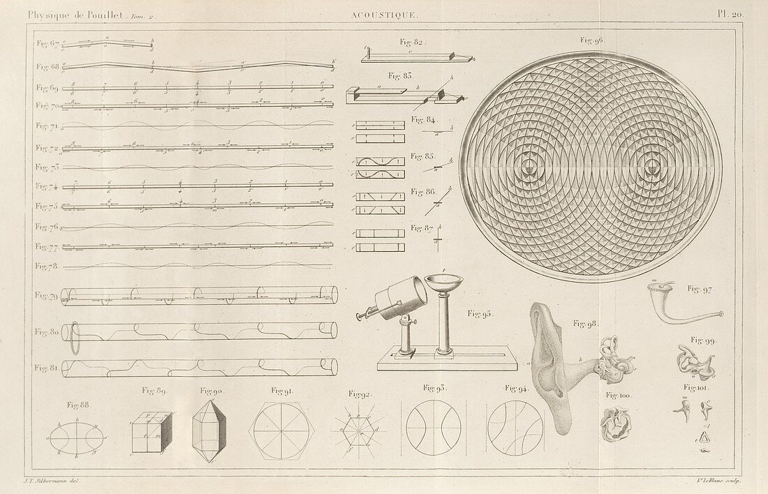 Acoustics experiments,1844