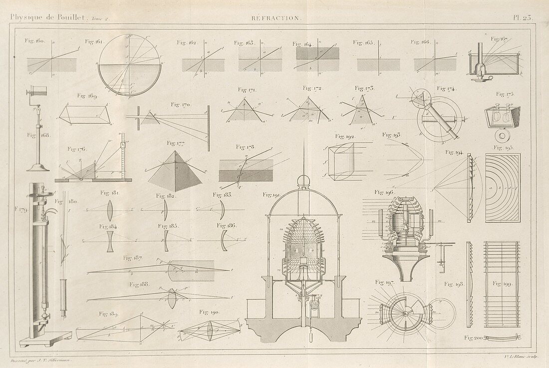 Optical refraction experiments,1844