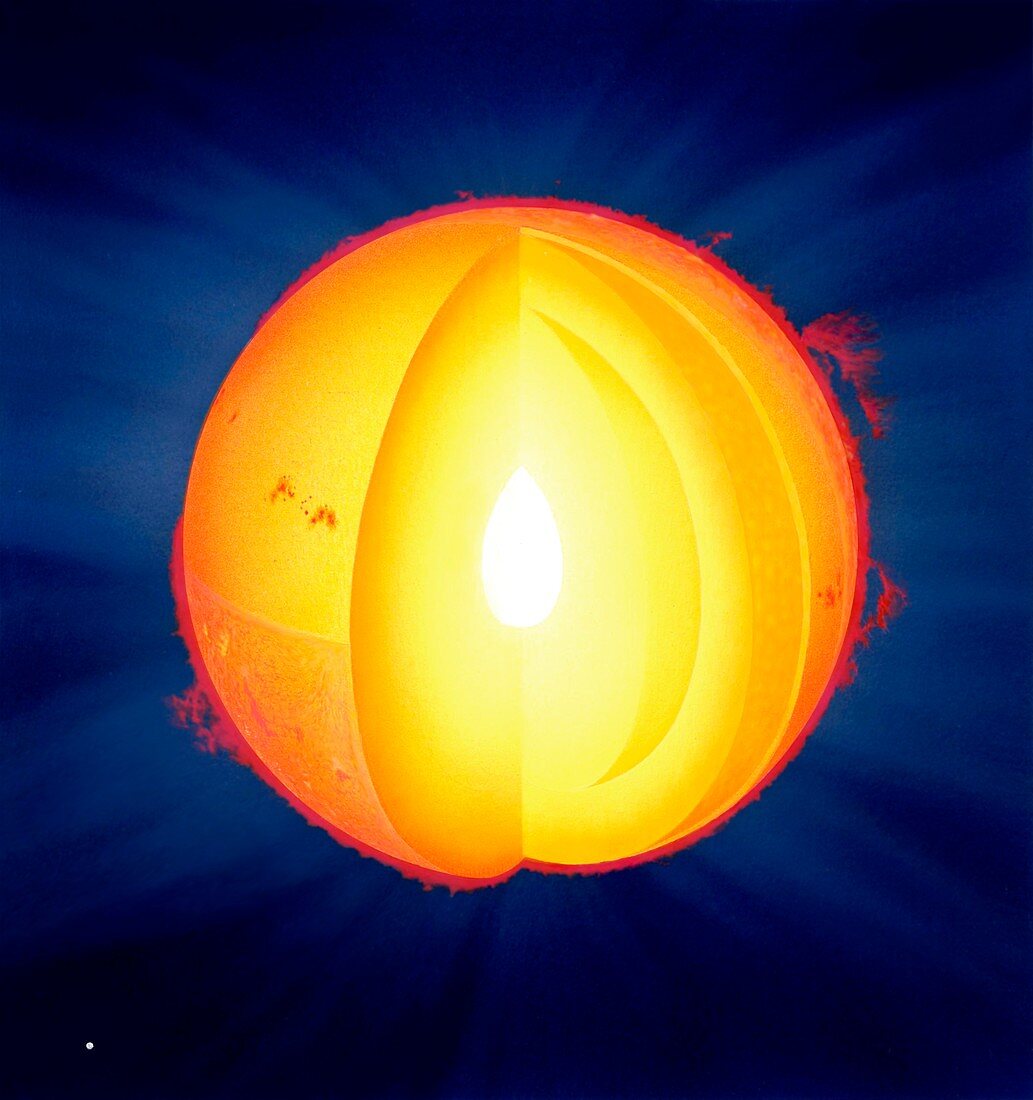 Internal structure of the Sun,artwork