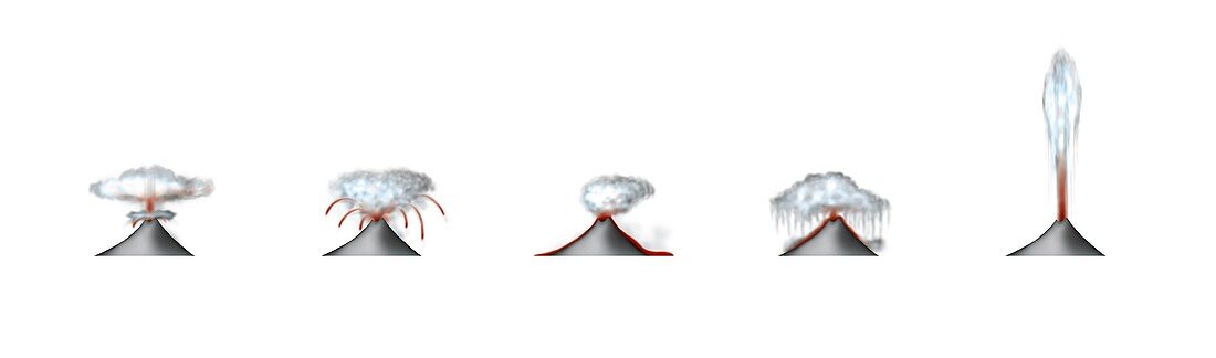 Volcano eruption types,artwork