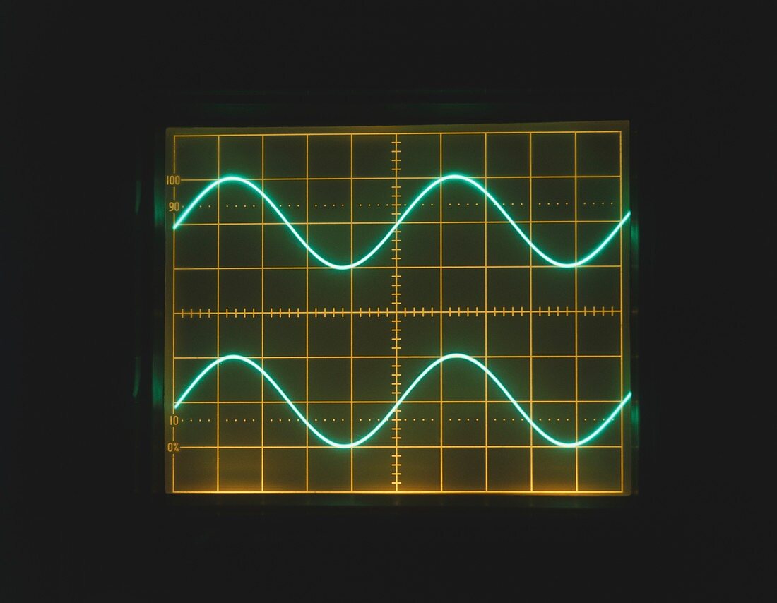 Two sine waves on oscilloscope screen