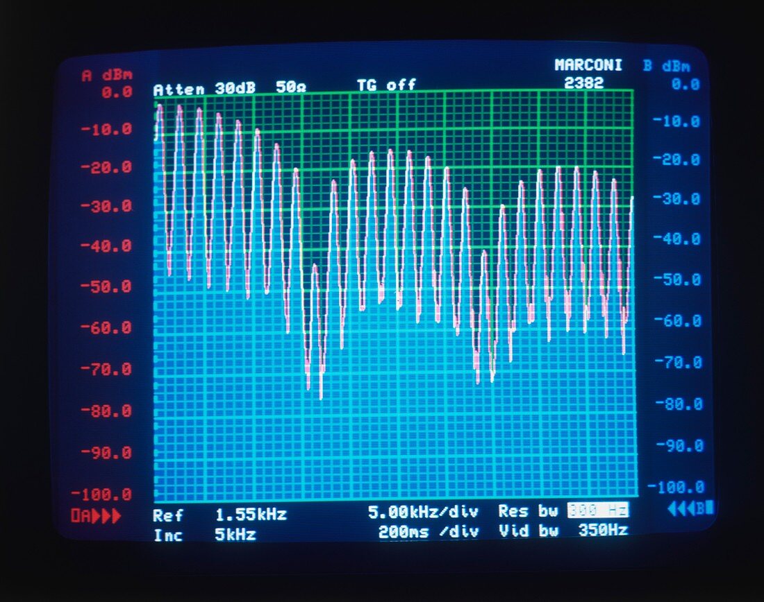 Sine wave pattern displayed on spectrum