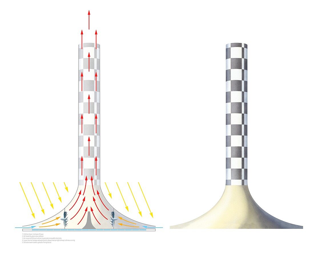 Solar updraft tower,diagram