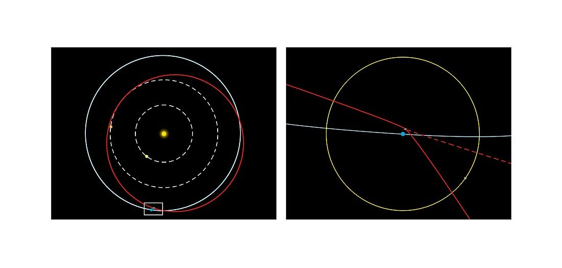 Orbit of near-Earth asteroid Apophis