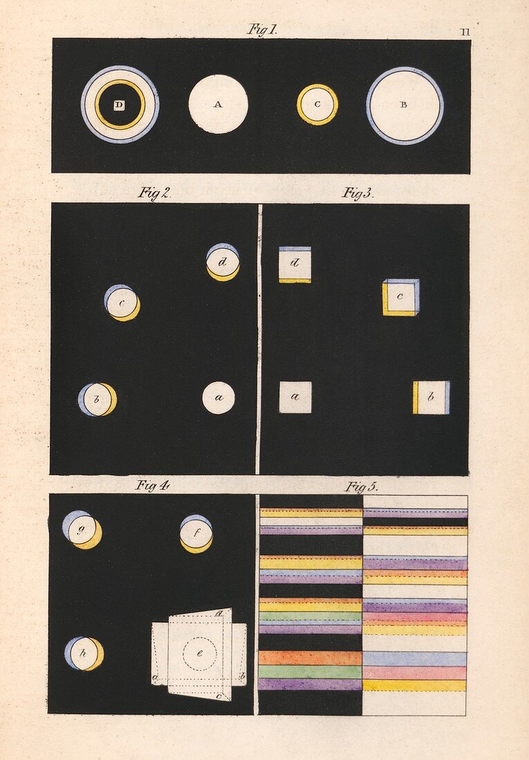 Goethe's theory of colours,19th century