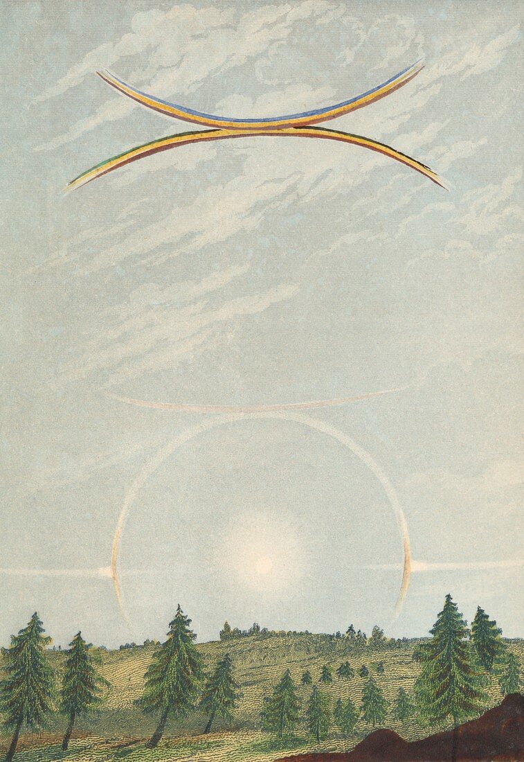 Halo,arcs and sun dogs,19th century