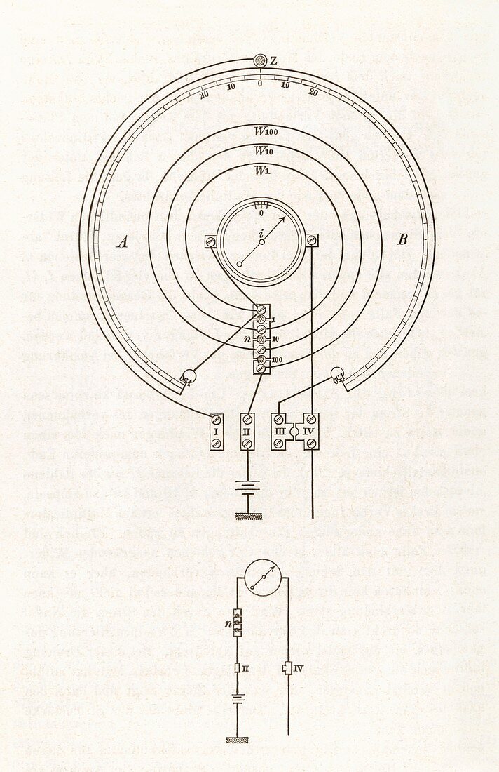 Siemens galavanometer,1860s