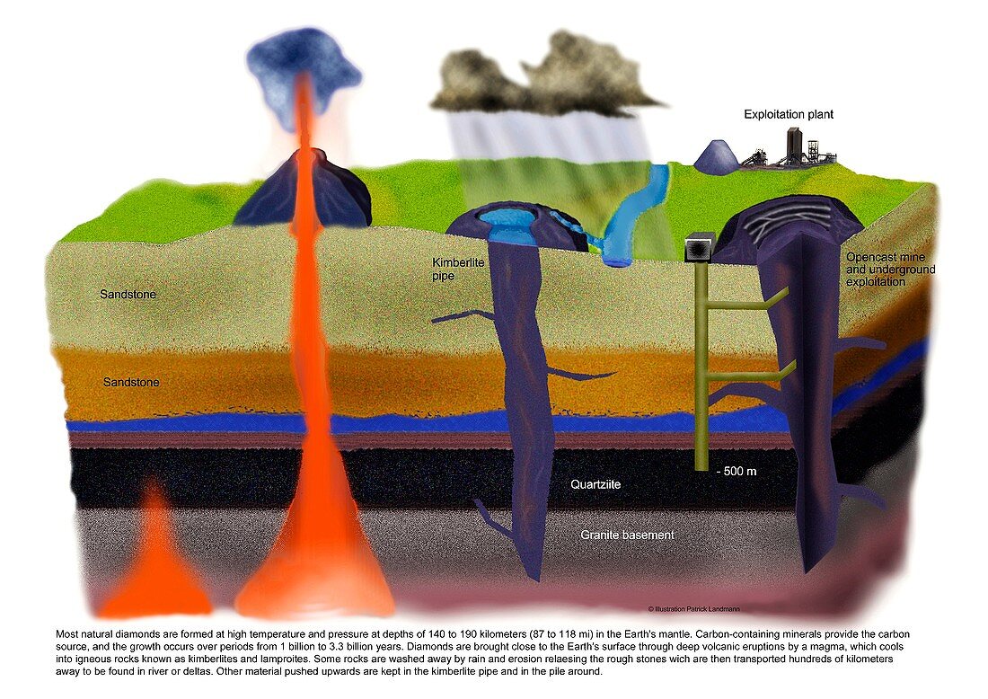 Formation of diamonds,artwork