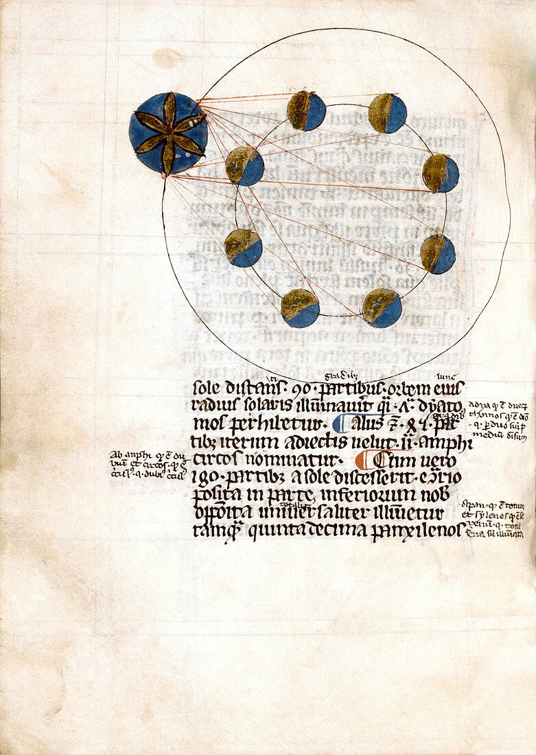 Medieval depiction of the Solar orbit