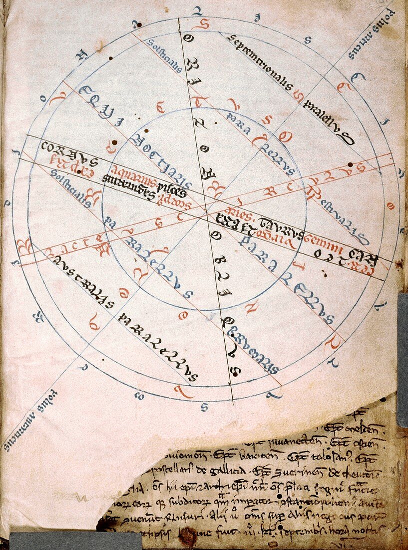 Medieval diagram of an armillary sphere
