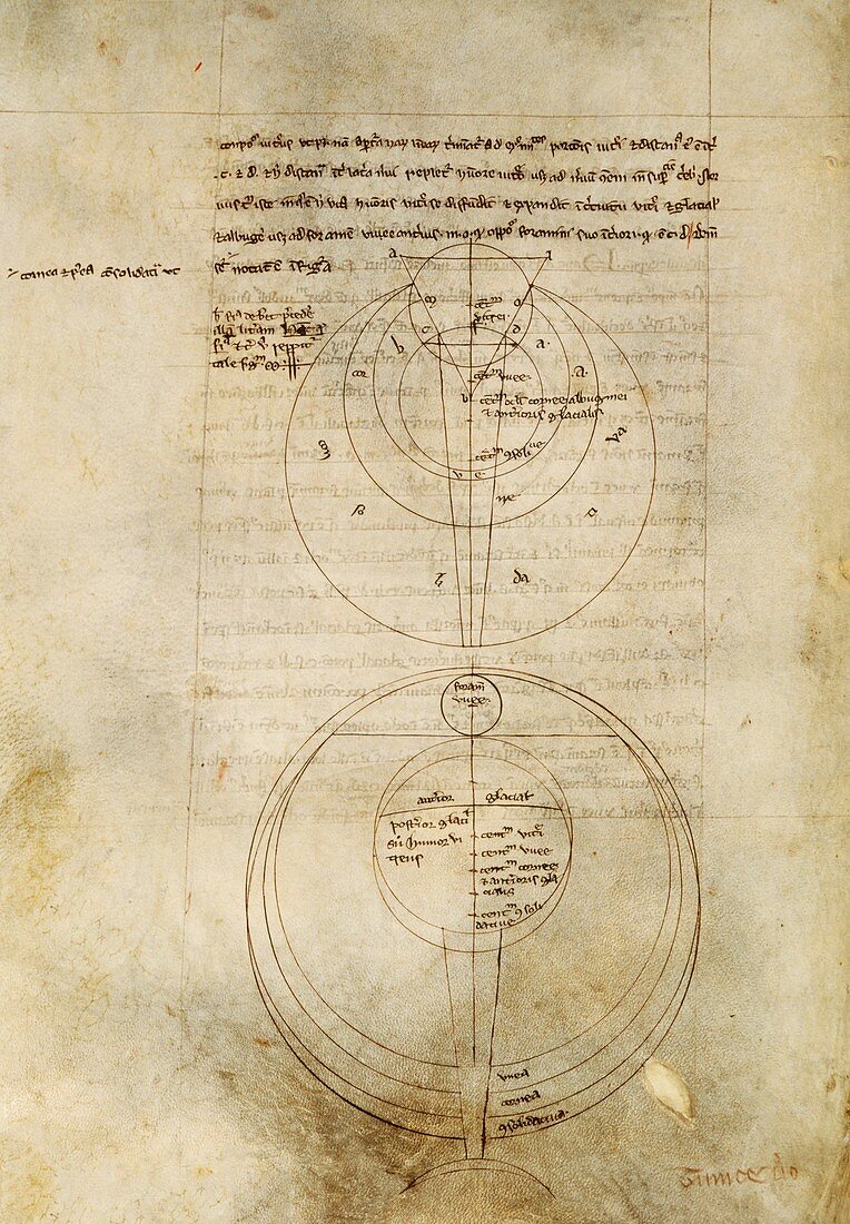 Optics diagram,13th century