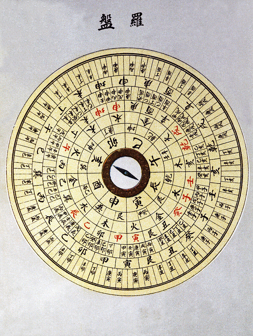 Feng shui compass,illustration
