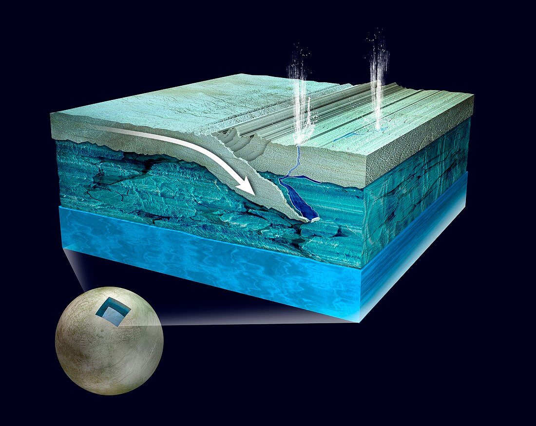 Surface movement on Europa,illustration