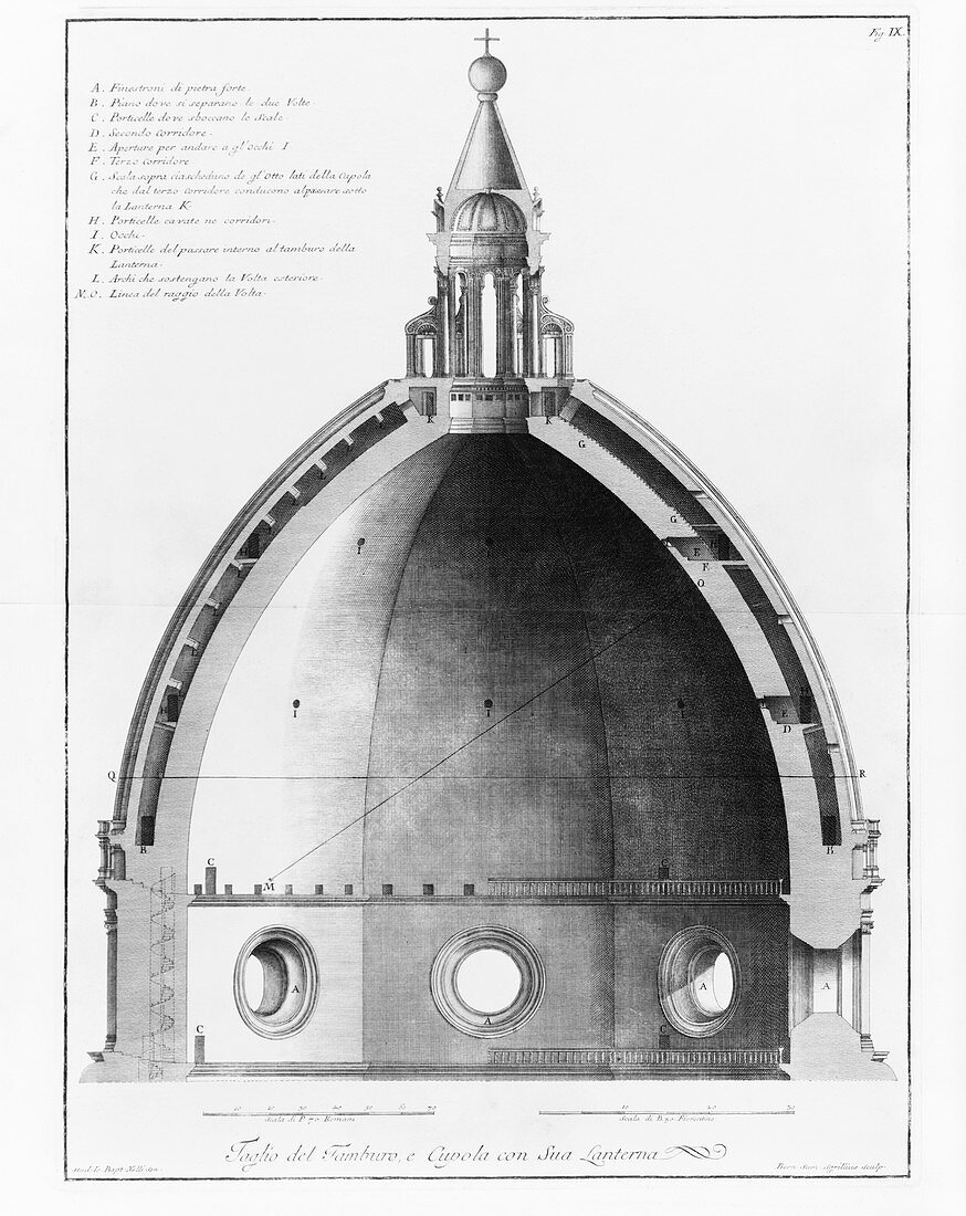 Italian cathedral dome,18th century