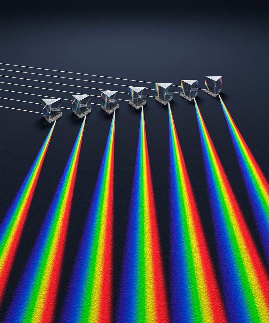 Multiple prisms with spectra