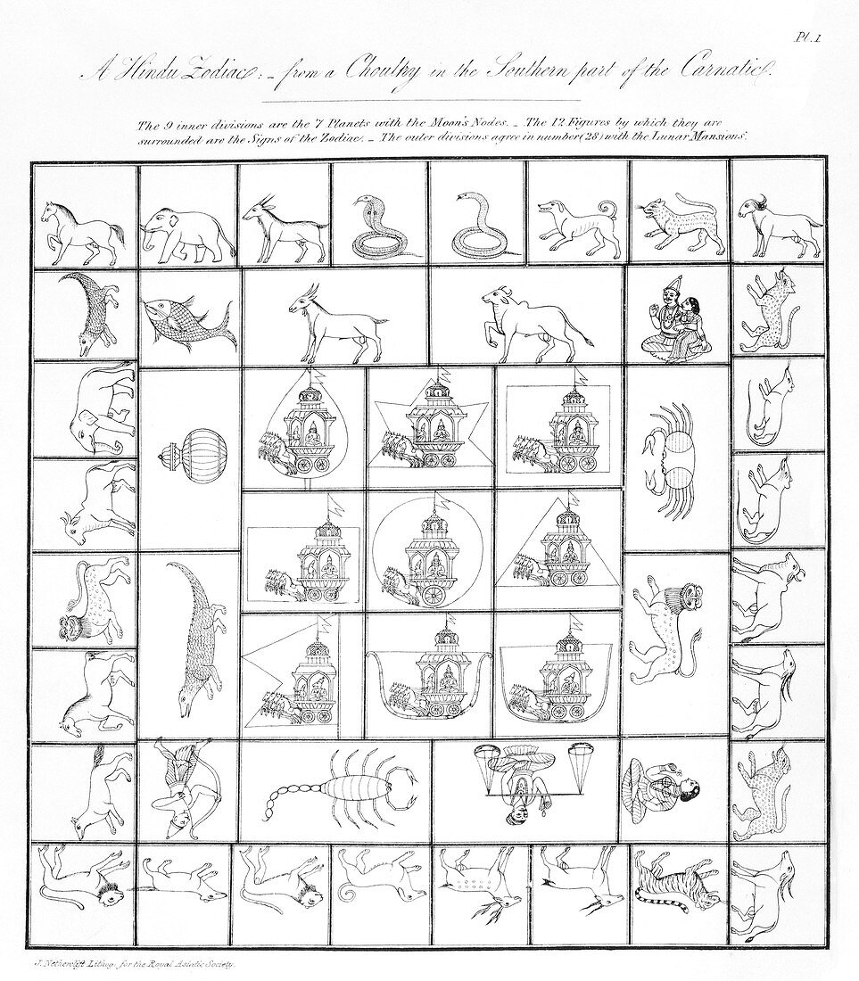 Hindu zodiac symbols,1830