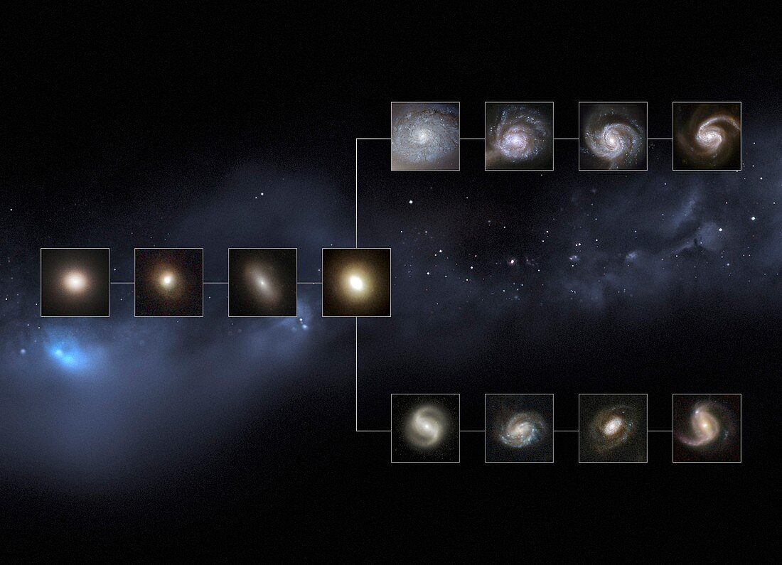 Galaxy types 4 billion years ago
