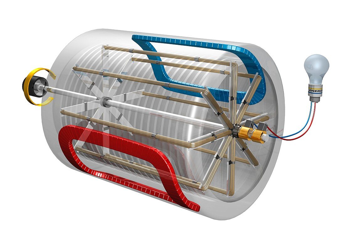 AC generator,illustration