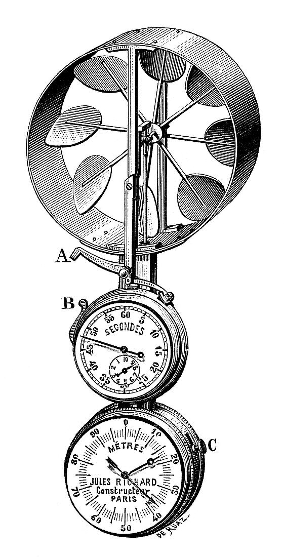 Richard anemometer,19th century