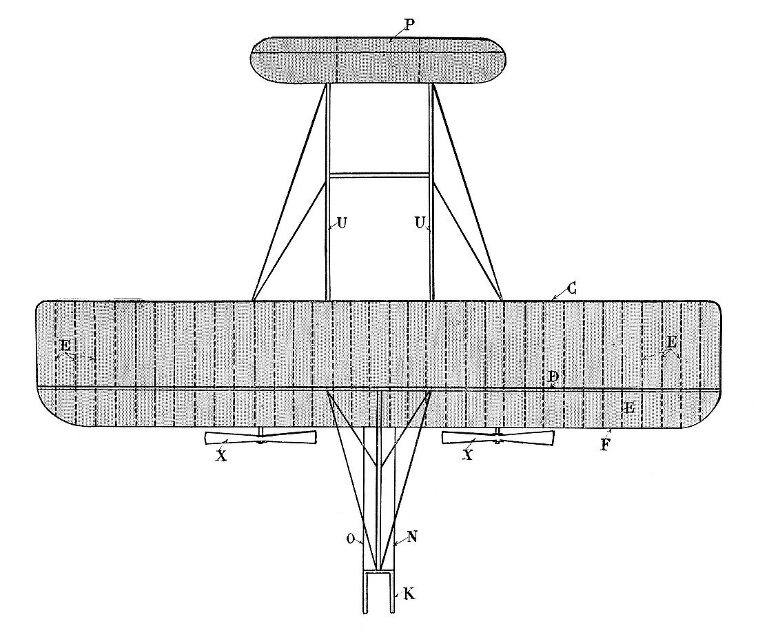 Wright biplane,historical diagram