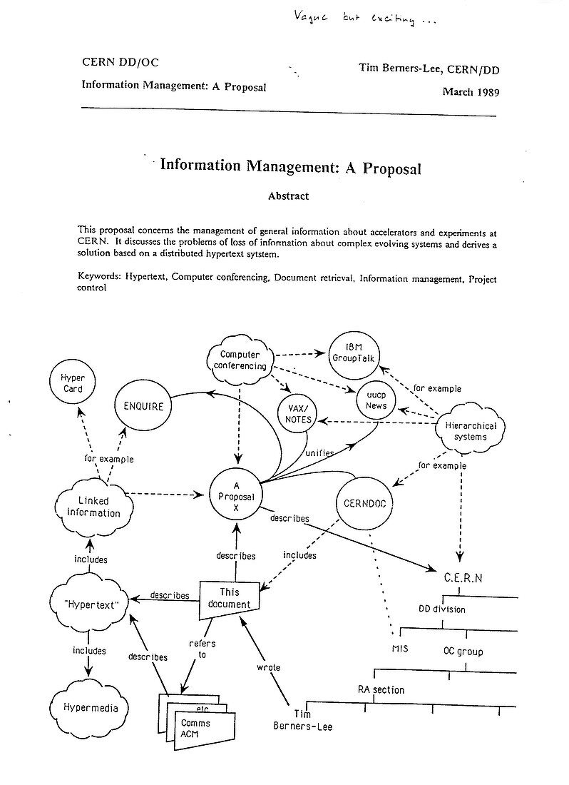 World Wide Web by Berners-Lee,1989